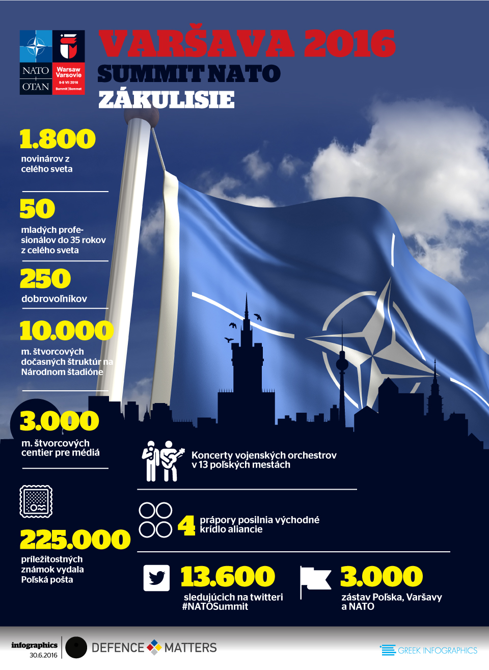 NATO-PARASKHNIO-SLOBAKIKA