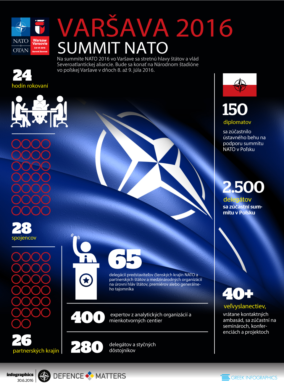 NATO-SLOVAKIKA